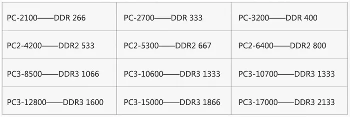 PC3 = DDR3