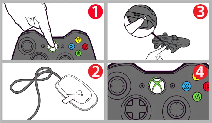 Как подключить джойстик к консоли Xbox 360
