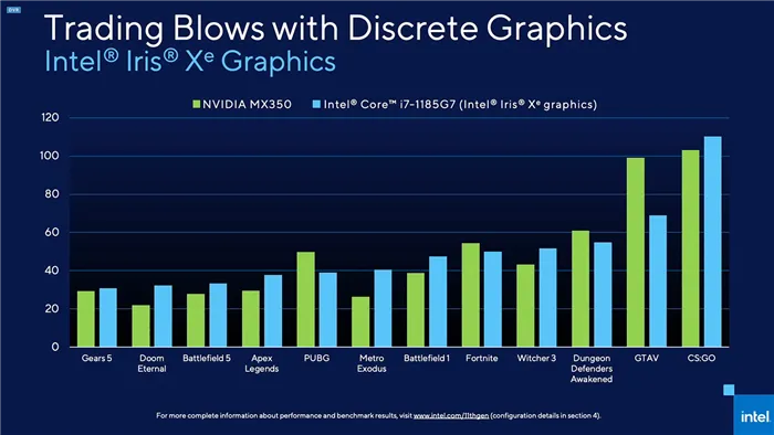 #Эхо87: как Intel в очередной раз показала, что её не надо сравнивать с AMD