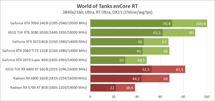 «Это новый старт» — World of Tanks теперь официально называется Мир Танков. Смотрим «первый» трейлер