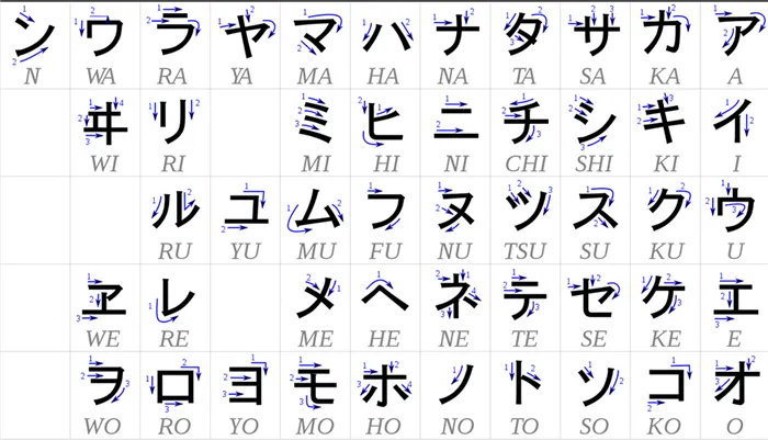 katakana tablica