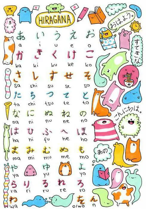 изучение японской азбуки хираганы