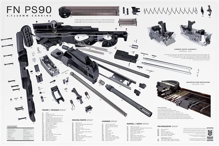 Разобранный FN P90